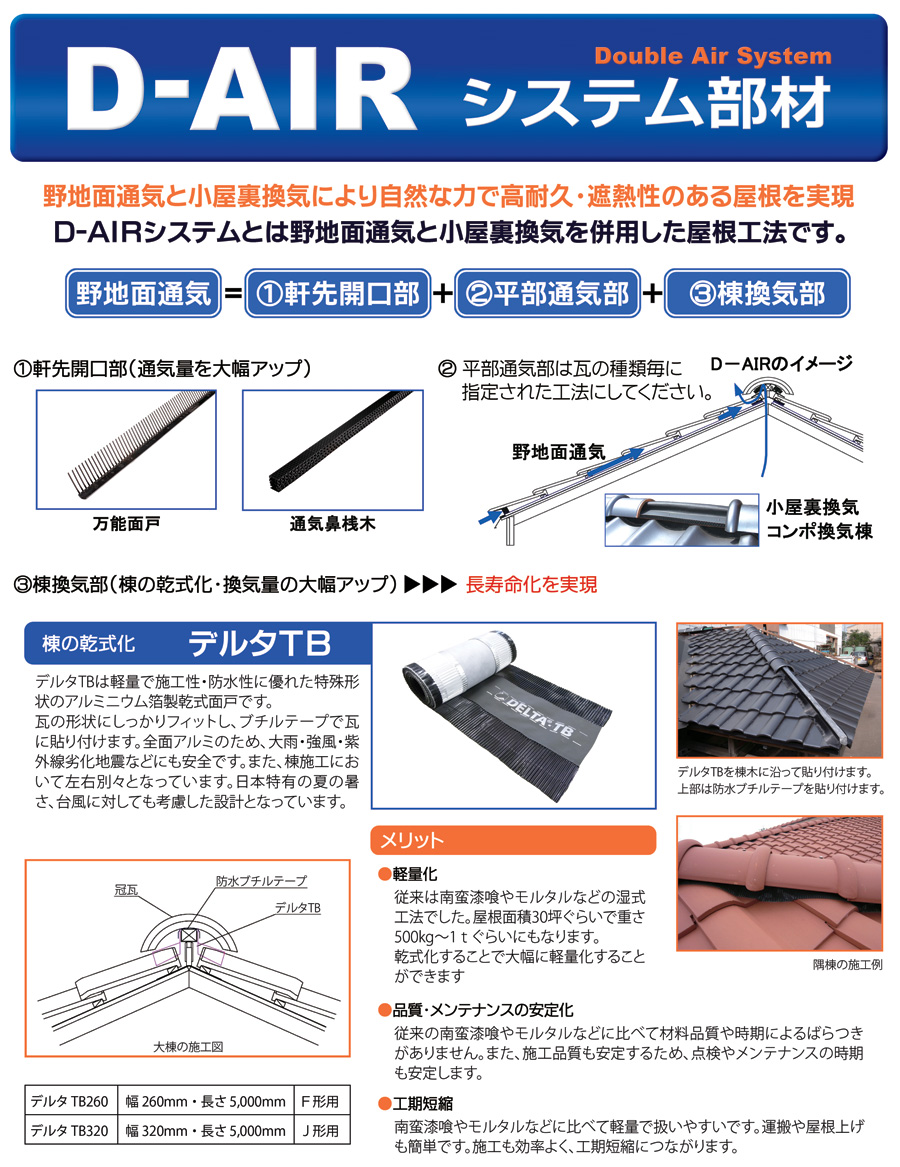 D-AIR&nbsp;system