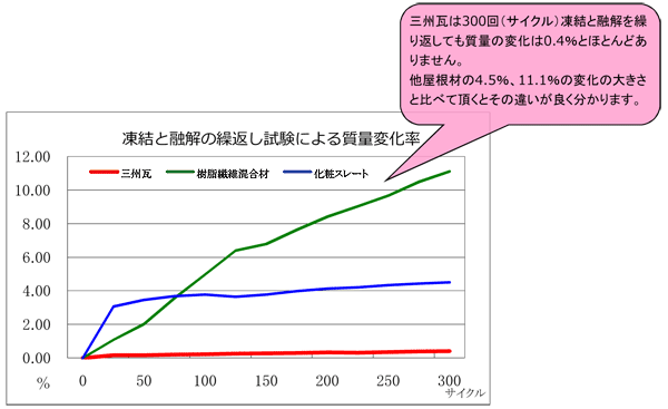 �����Z���������番����O�B���̕i��